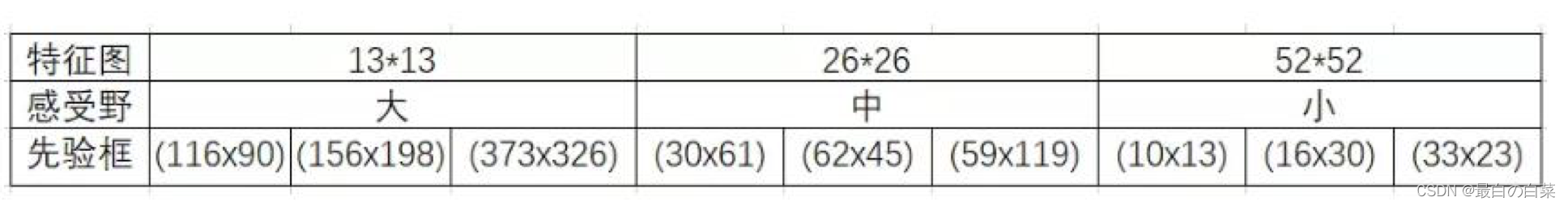 [External link picture transfer failed, the source site may have an anti-theft link mechanism, it is recommended to save the picture and upload it directly (img-HDp6JtPa-1646276606911)(note picture/image-20200502103458654.png)]