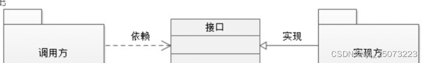 Java SPI 和 API 一文彻底帮你搞清？