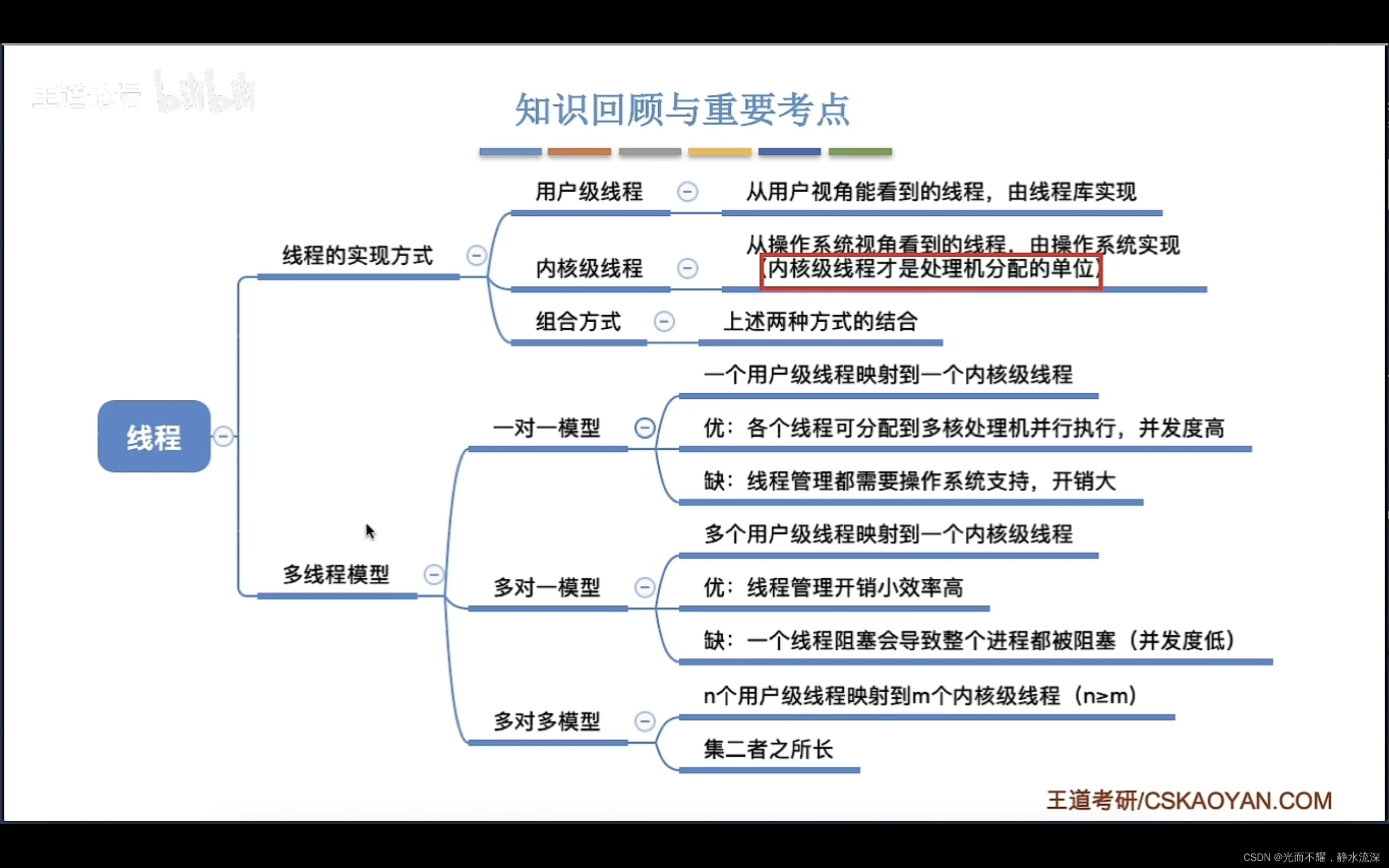 2.1_6线程的实现方式和多线程模型