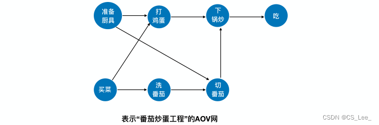 [外链图片转存失败,源站可能有防盗链机制,建议将图片保存下来直接上传(img-DRs2lsyd-1660193873544)(数据结构.assets/image-20220811110437647.png)]