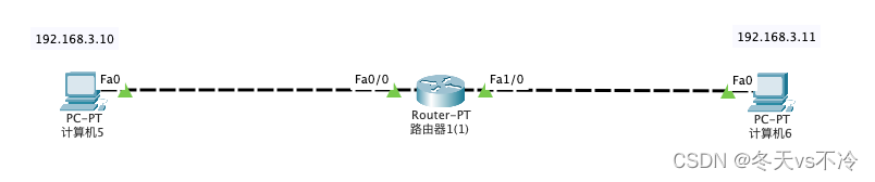 网络协议(一)：基本概念、计算机之间的连接方式