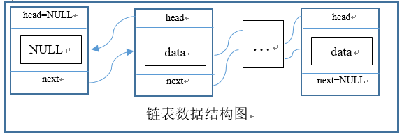 、定义功能函数