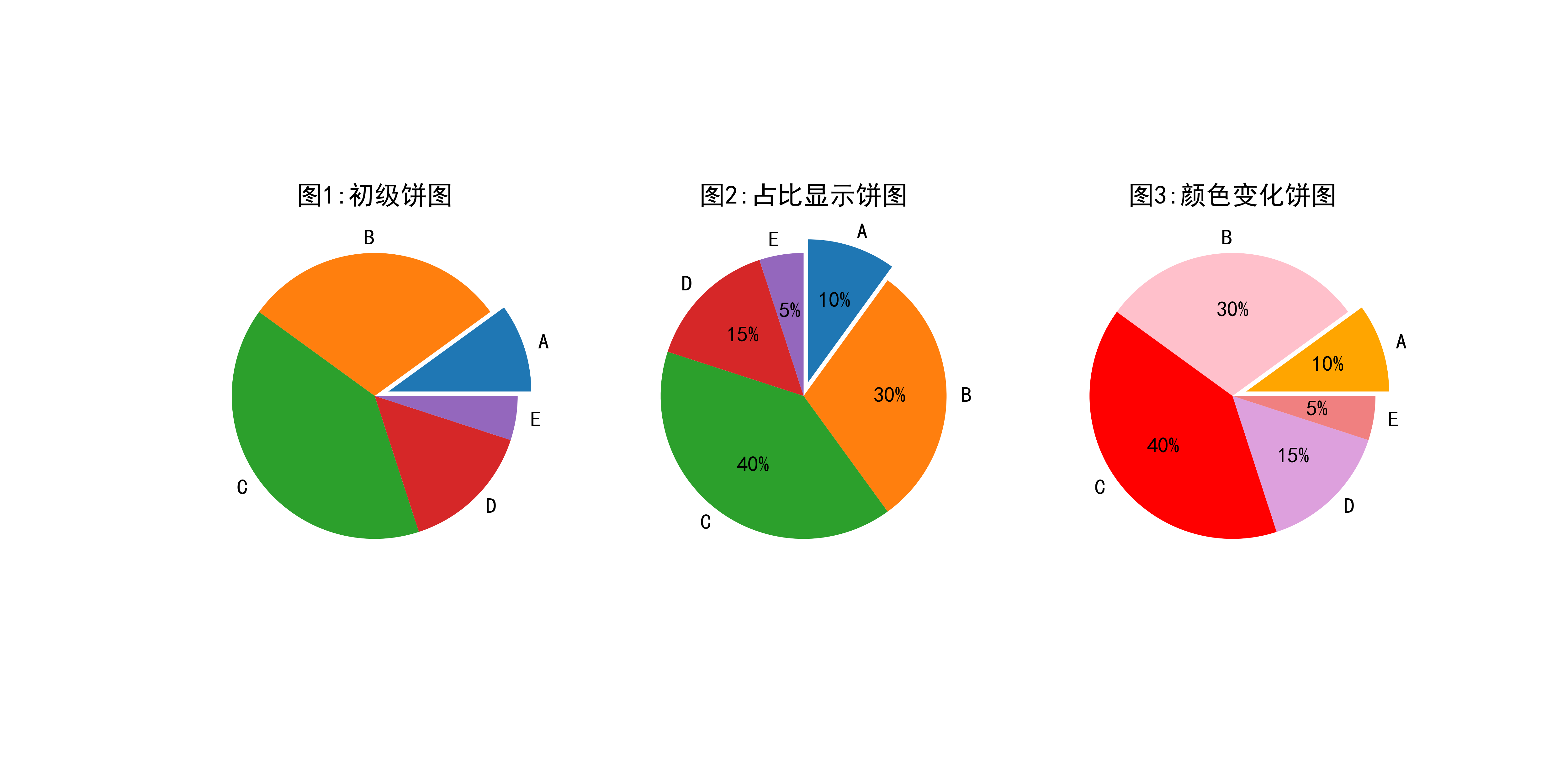 Python与数据分析--Matplotlib-2