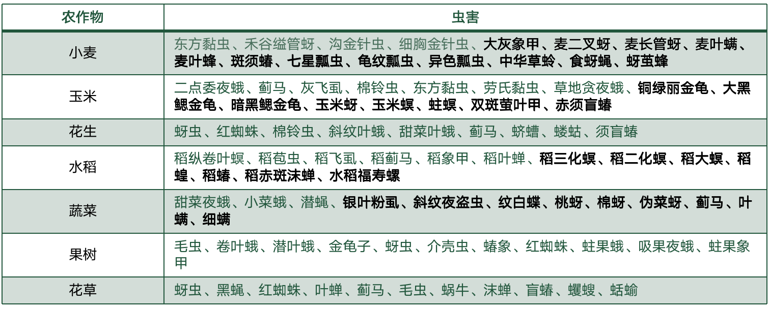 极案例｜守护农作物免受177种病虫害骚扰，极视角智慧农业系列算法大有可为