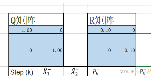 滤波笔记一：卡尔曼滤波（Kalman Filtering）详解