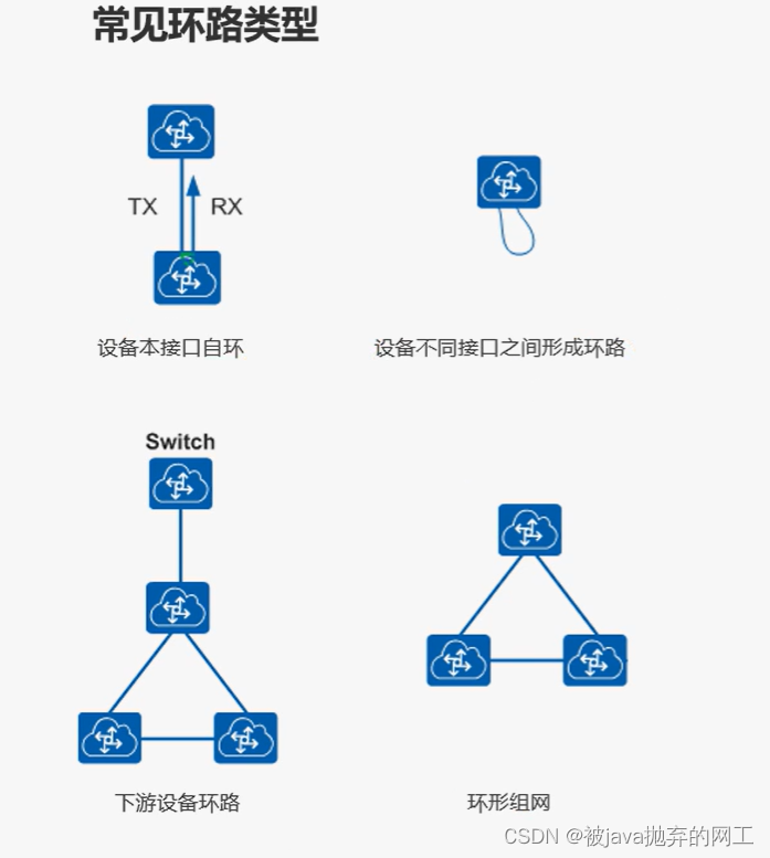 信锐-STP专题