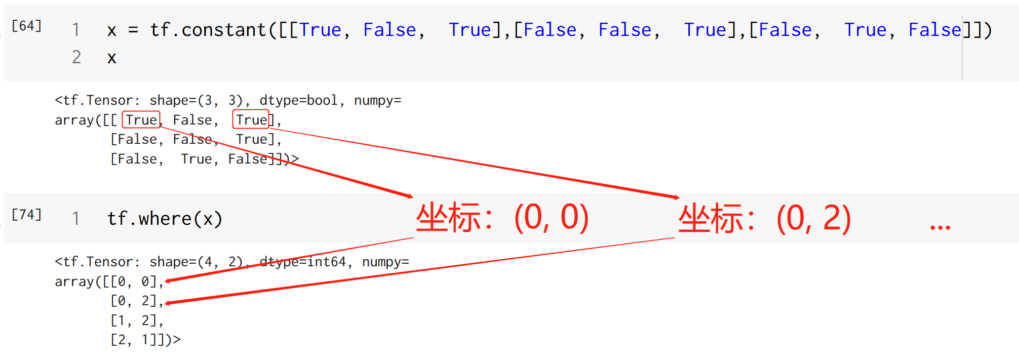 tf.where() [understandable version] - Programmer Sought