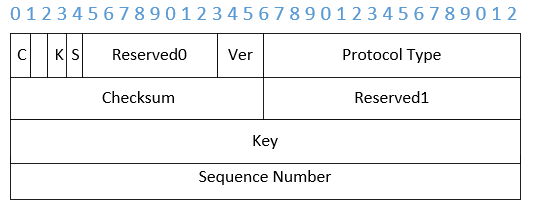 2890GRE׼ͷʽ