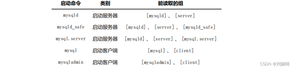 【MySQL】调控  字符集