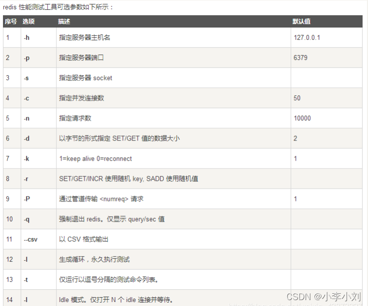 [外链图片转存失败,源站可能有防盗链机制,建议将图片保存下来直接上传(img-E93mi04e-1643898920045)(C:\Users\hong'qin\Desktop\md文件\Redis.assets\20200513214125892.png)]