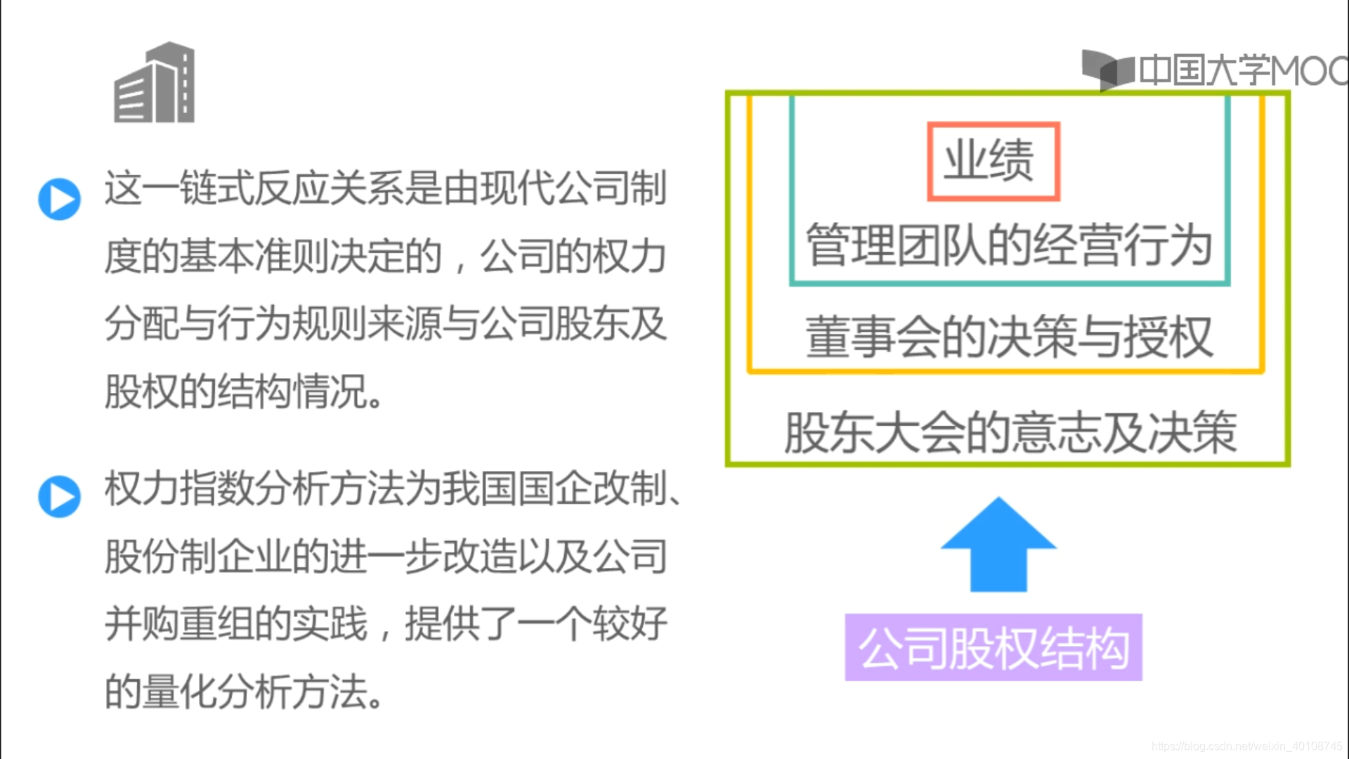 首都师范 博弈论 5 5 4班扎夫权力指数的应用