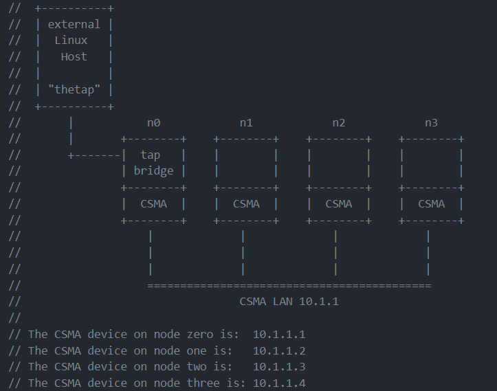 ubuntu-docker-ns3-ns3-docker-csdn