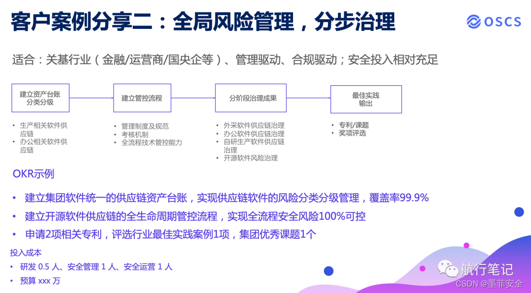 OSCS 闭门研讨第一期实录：软件供应链安全建设价值