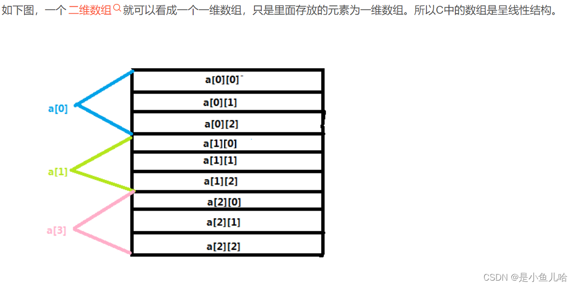 这些编程语言中的小细节你get到了吗？（java二维数组与c二维数组的不同、动态数组、Scanner)