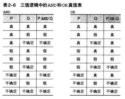 2.3 逻辑运算符_and or 逻辑运算符需要用括号吗-CSDN博客