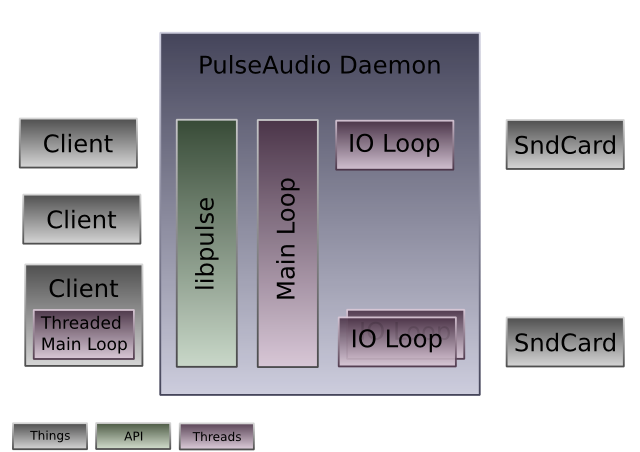 Pulseaudio入门介绍(一)_Android系统攻城狮的博客-CSDN博客