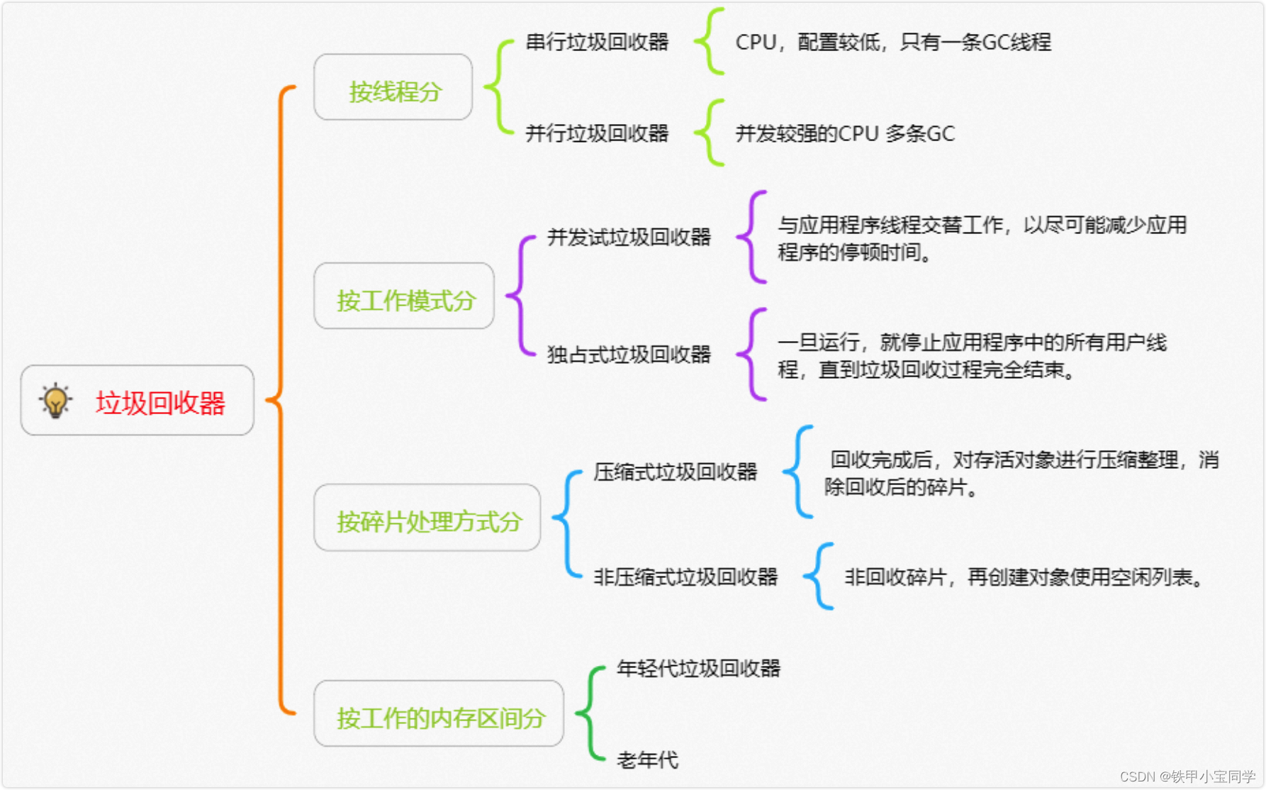 [外链图片转存失败,源站可能有防盗链机制,建议将图片保存下来直接上传(img-2InjTRGb-1674746881710)(/Users/tiejiaxiaobao/Library/Application Support/typora-user-images/image-20230126200435618.png)]