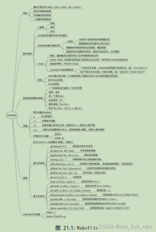 Linux 系统编程-开发环境(三）