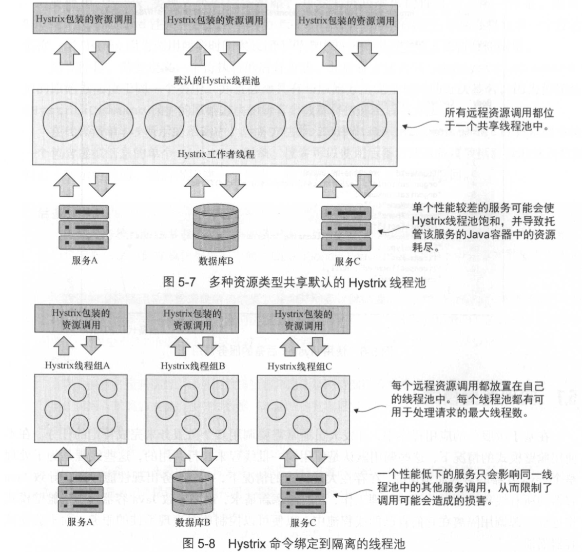 艙壁策略