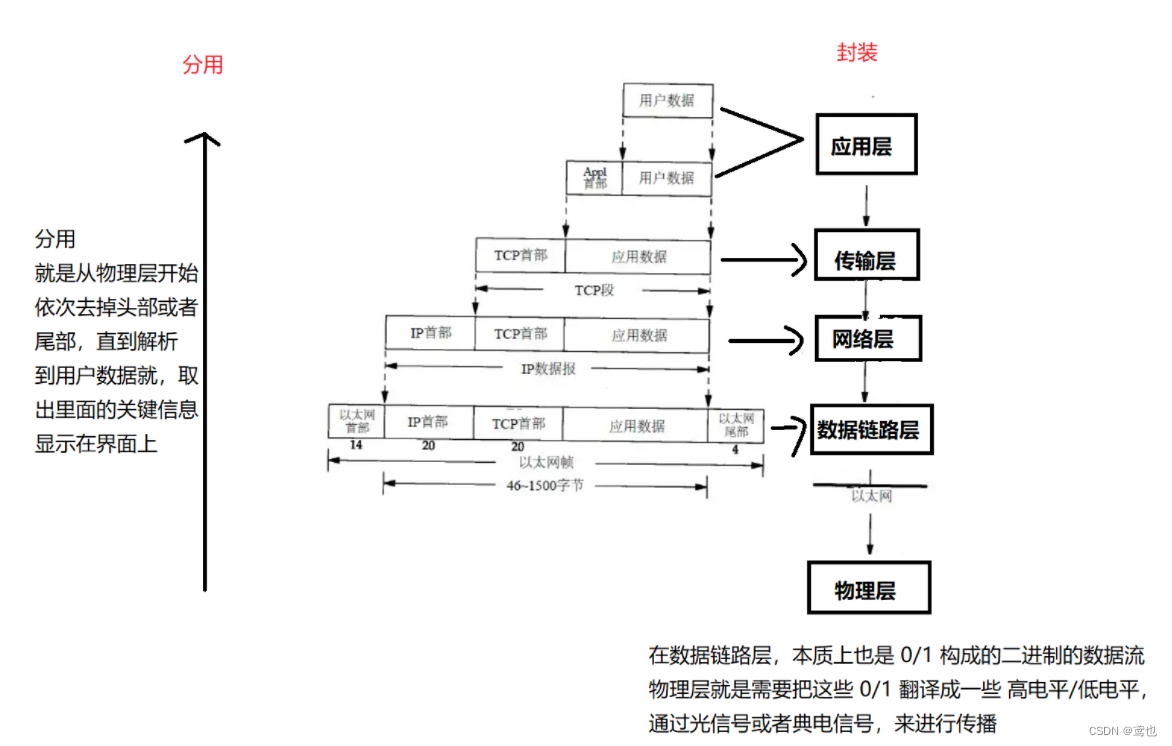 [外链图片转存失败,源站可能有防盗链机制,建议将图片保存下来直接上传(img-NwB0lymS-1657705985786)(D:\常用文件夹\资料信息图片\Typora-image\Image\image-20220711172539461.png)]