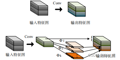 毕业设计-基于深度学习的刨花板表面小目标缺陷检测系统 YOLO python 卷积神经网络 人工智能