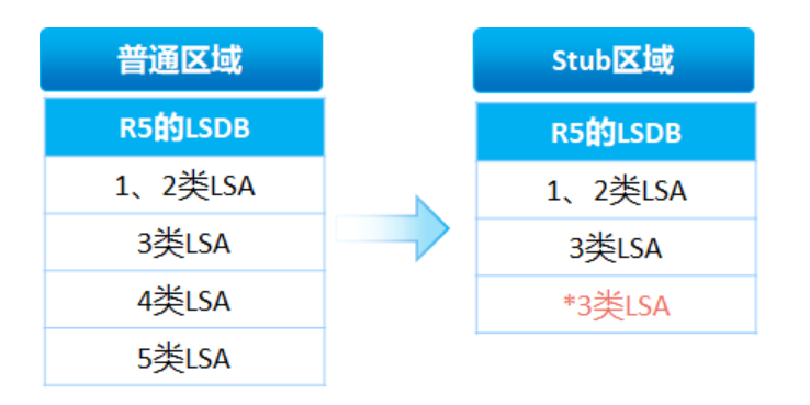 [外链图片转存失败,源站可能有防盗链机制,建议将图片保存下来直接上传(img-sH02Wjdu-1652777894427)(img/image-20220517143159881.png)]