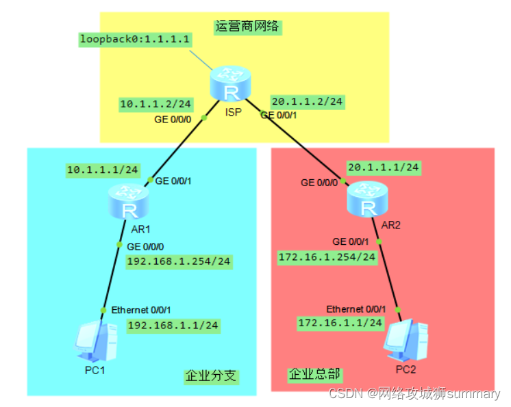 拓扑图