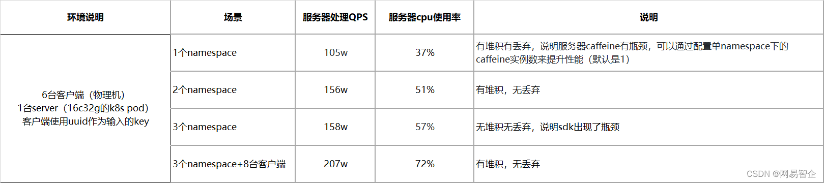 已开源！网易云信的热点探测平台实践