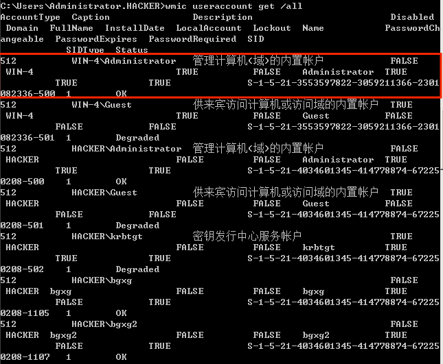 内网安全 信息收集（收集内网计算机的所有信息 进行攻击.）