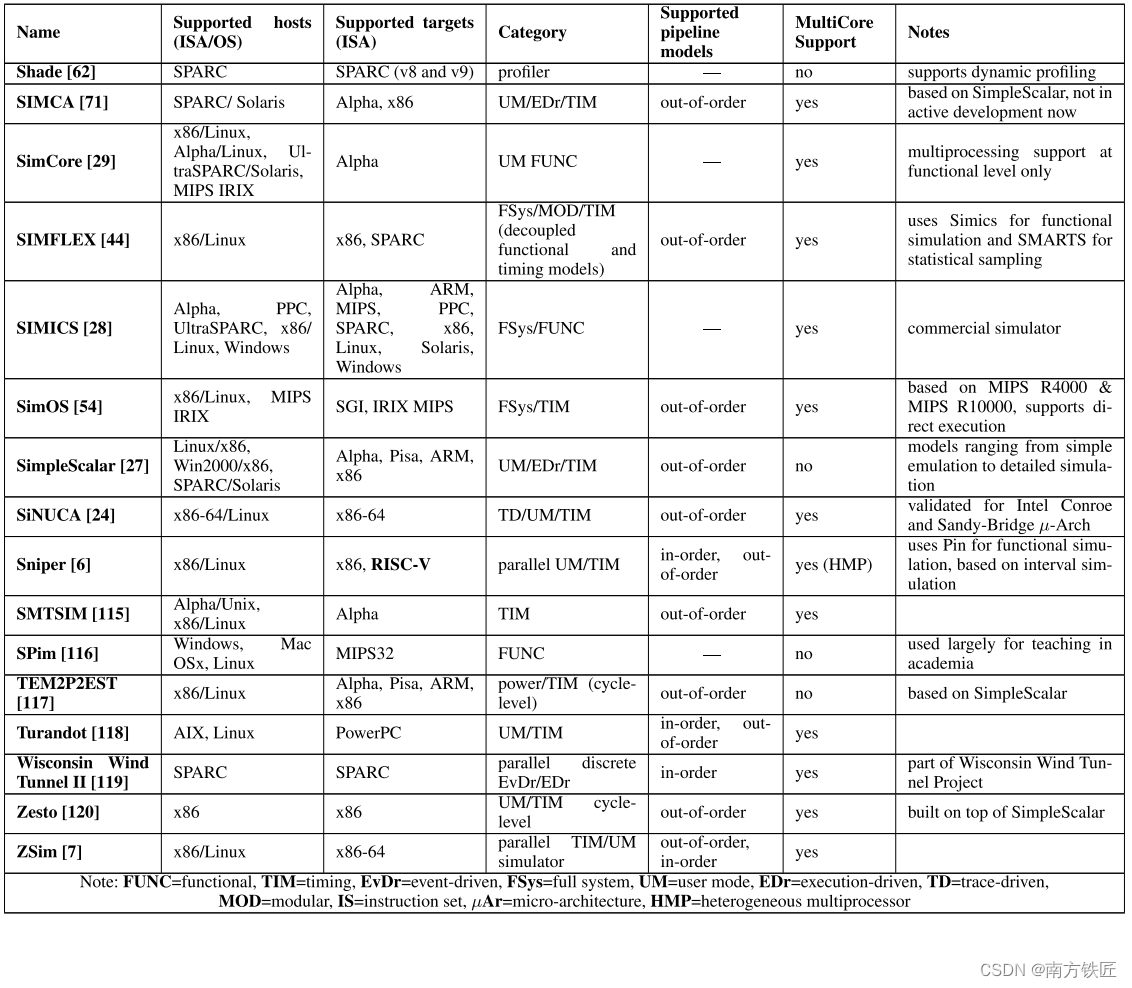 computer architecture simulator汇总_champsim-CSDN博客