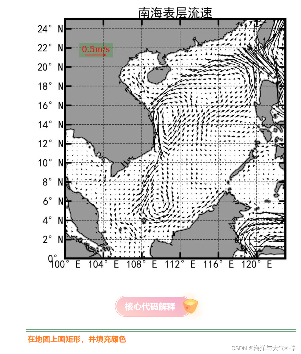 【python海洋专题二十五】给南海年平均海流+scale