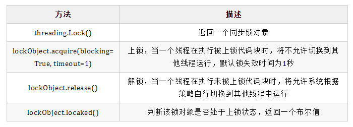 Python 中最常用的 5 种线程锁你会用吗？插图