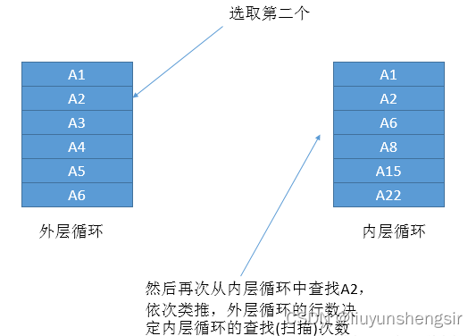 MySQL参数优化之join_buffer_size