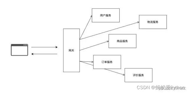 在這里插入圖片描述