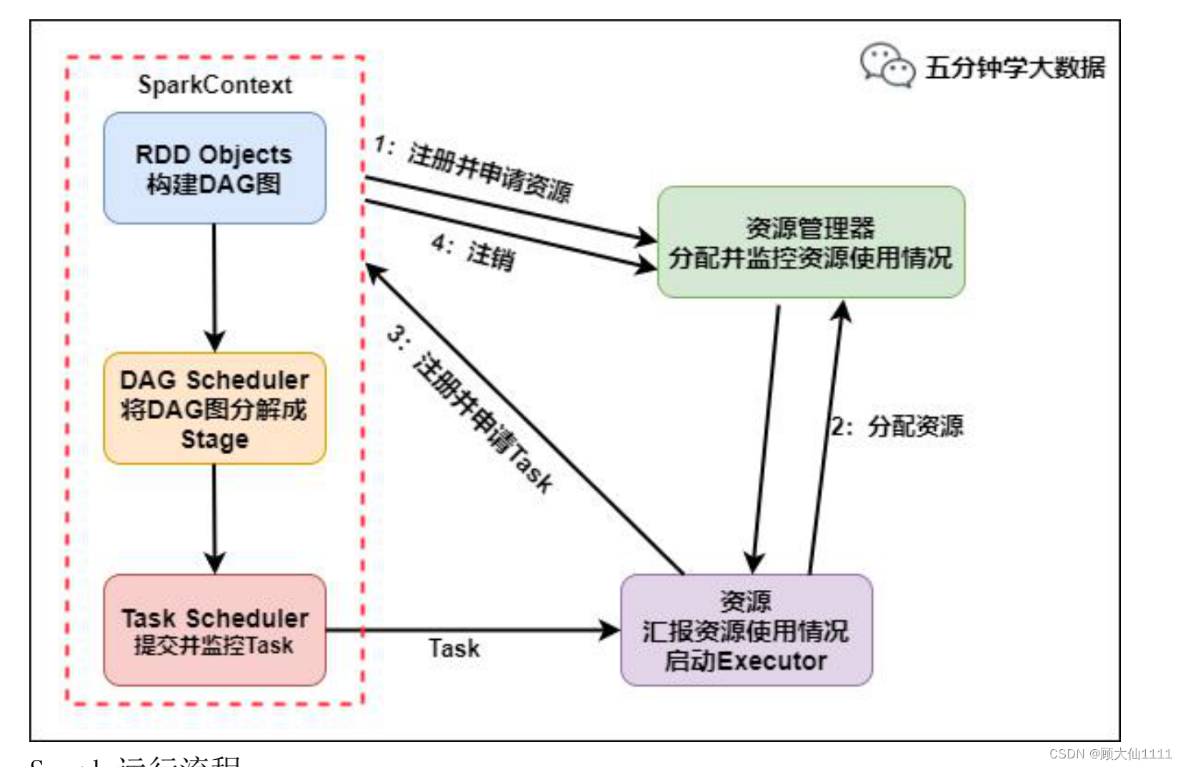 spark面试题整理