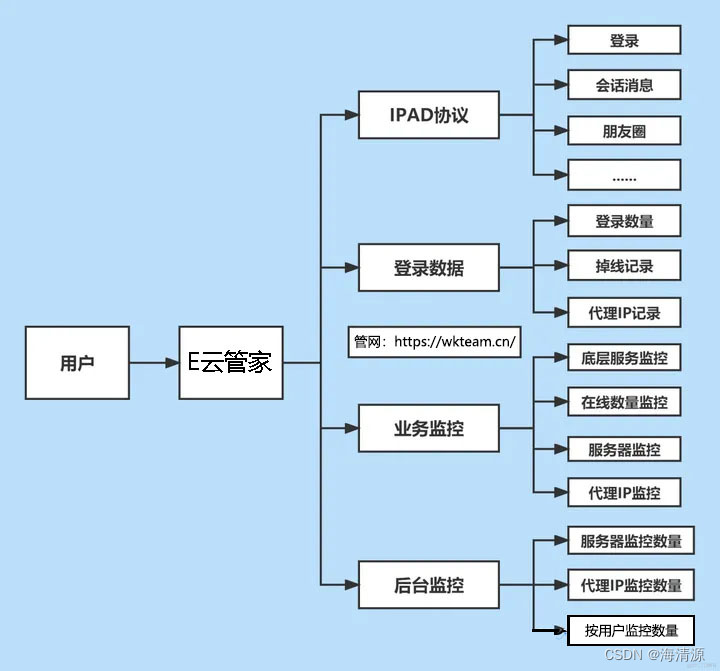 微信ipad协议8.0.37/8.0.40新版本