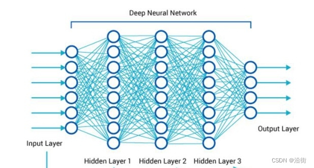 神经网络原理