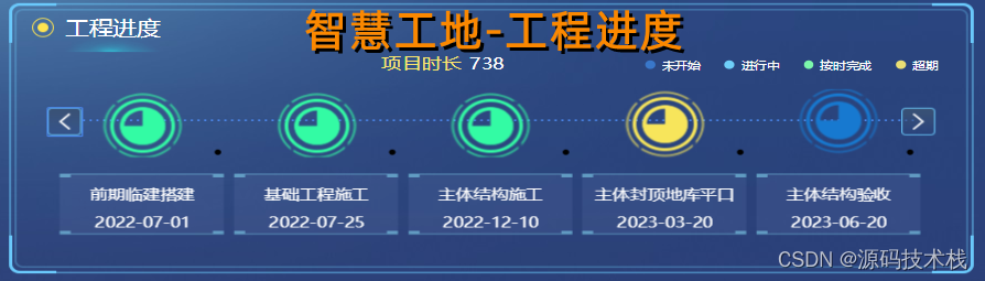 基于Springcloud微服务框架 +VUE框架开发的智慧工地系统源码