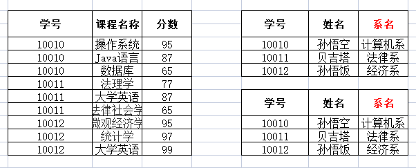 超详细的MySQL三万字总结