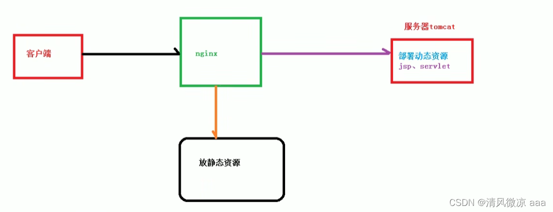 ここに画像の説明を挿入します