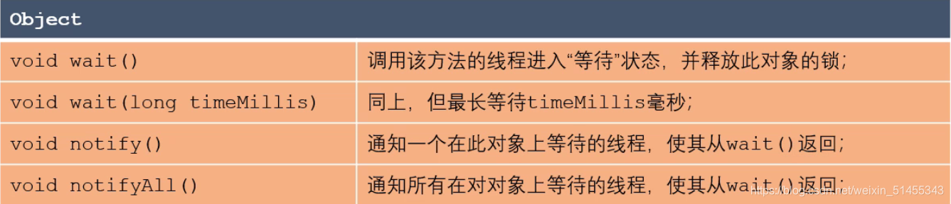 Java 多线程 详解