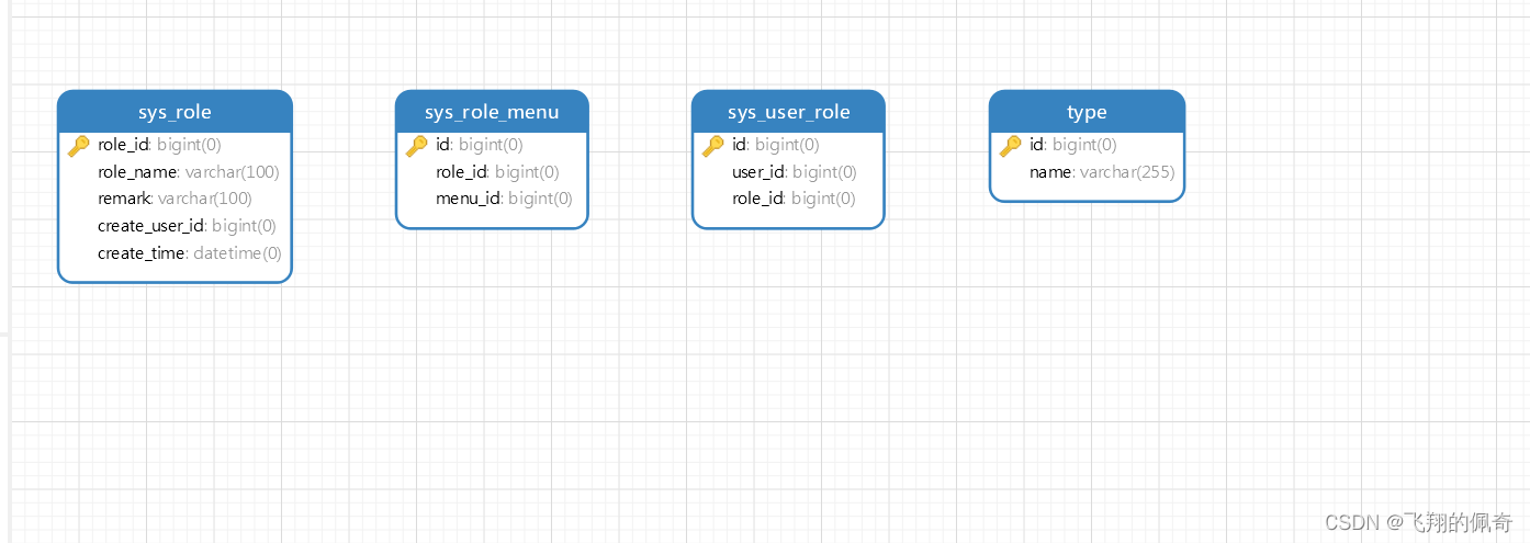 基于SSM框架便利店管理系统(进销存管理系统)(java+spring+springmvc+mybatis+maven+mysql+html)