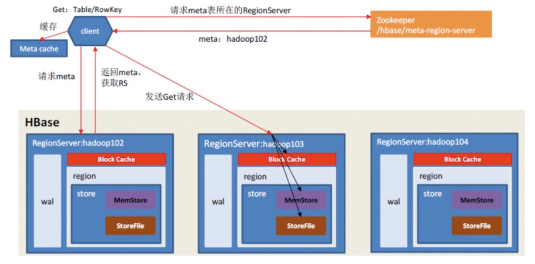 [ͼƬתʧ,Դվз,齫ͼƬֱϴ(img-AW28Eshg-1630326558056)(/Users/juzi/Library/Application Support/typora-user-images/image-20210830195250971.png)]