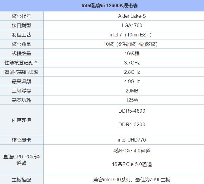 i5 12600K、i5 12600KF配什么主板、显卡