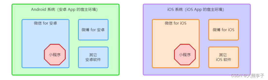 【微信小程序】wxml模板的使用