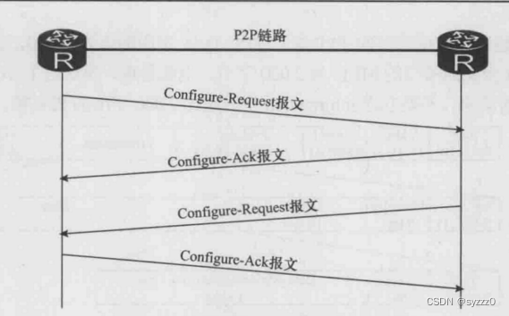 链路建立阶段图解