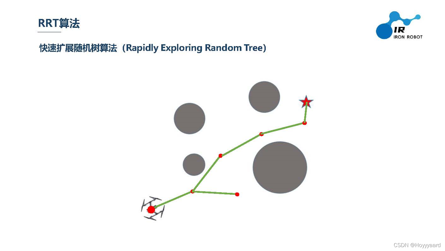 (Visual Navigation)路径规划算法(三)RRT RRT* Informed RRT*及前三种算法总结_rrt*算法全称-CSDN博客