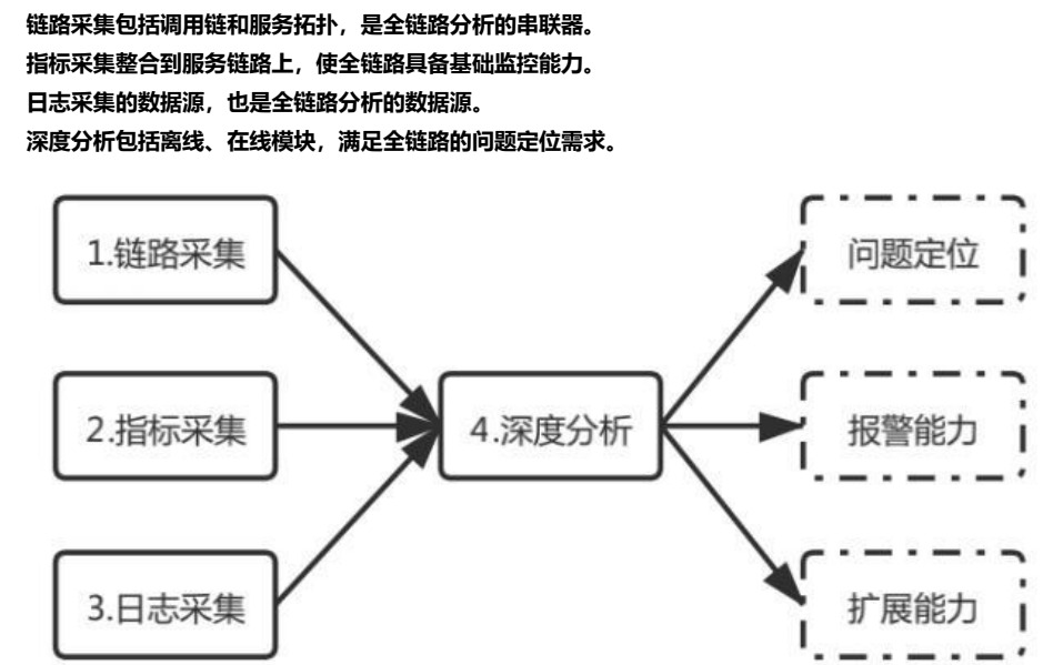 K8S 部署电商项目