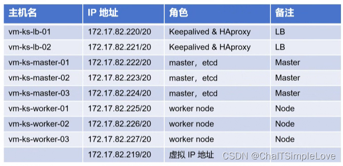 主机网络编排