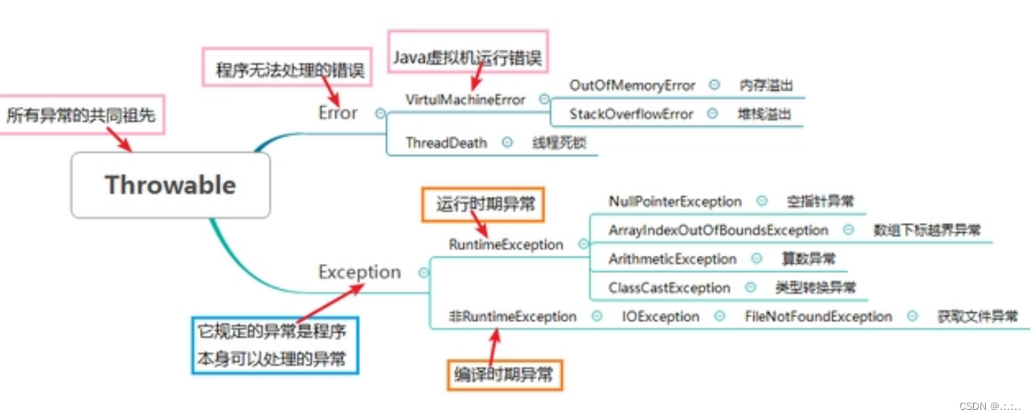 PHP连接MySQL数据库常见错误大揭秘:轻松解决,不再犯错